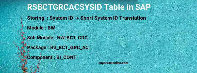 SAP RSBCTGRCACSYSID table