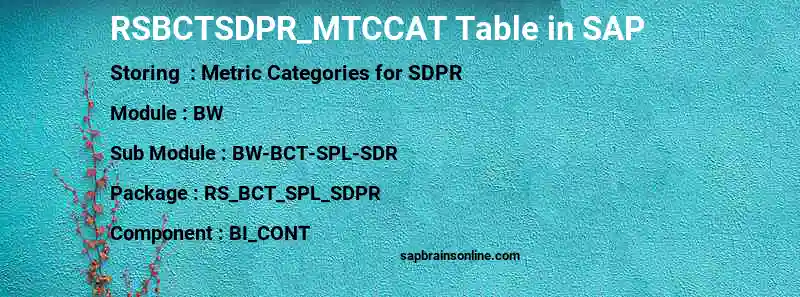 SAP RSBCTSDPR_MTCCAT table