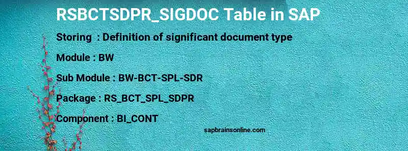 SAP RSBCTSDPR_SIGDOC table