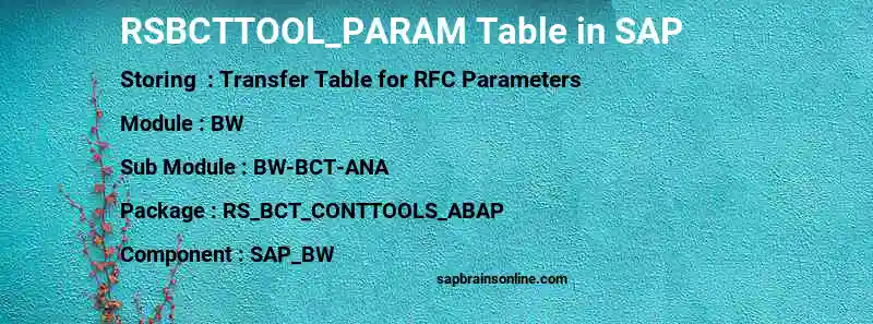SAP RSBCTTOOL_PARAM table