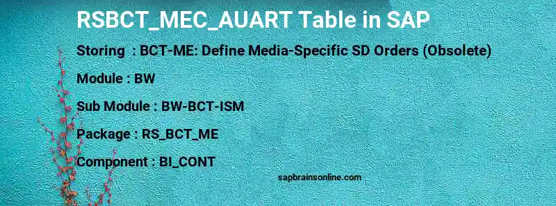 SAP RSBCT_MEC_AUART table