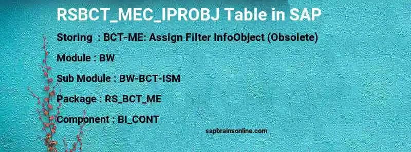 SAP RSBCT_MEC_IPROBJ table