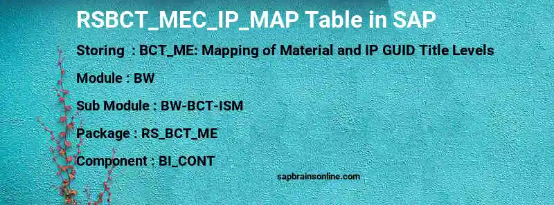 SAP RSBCT_MEC_IP_MAP table