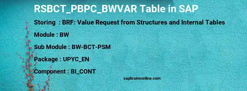 SAP RSBCT_PBPC_BWVAR table
