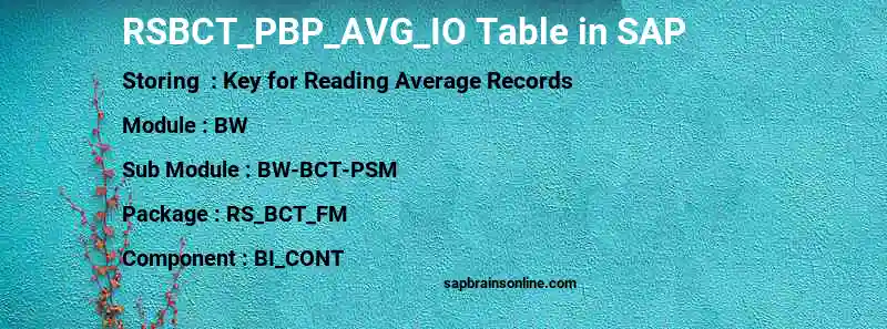 SAP RSBCT_PBP_AVG_IO table