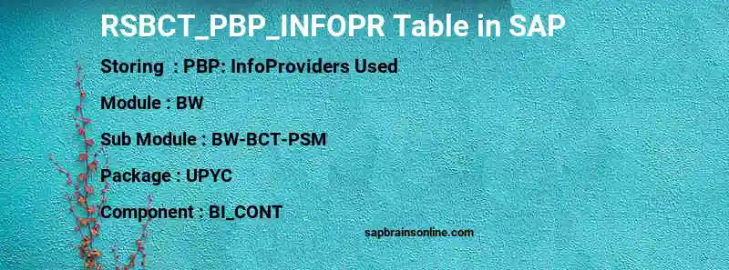 SAP RSBCT_PBP_INFOPR table