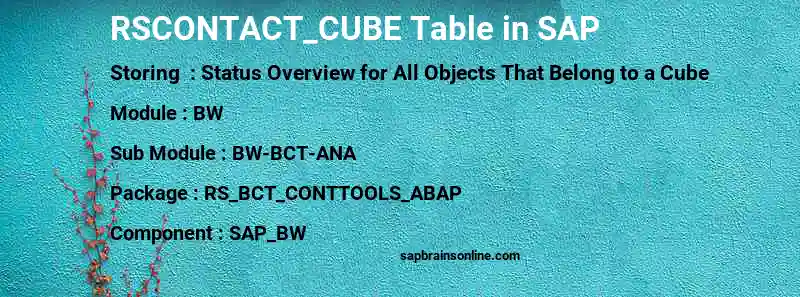 SAP RSCONTACT_CUBE table