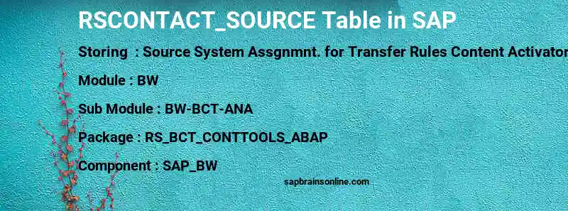 SAP RSCONTACT_SOURCE table