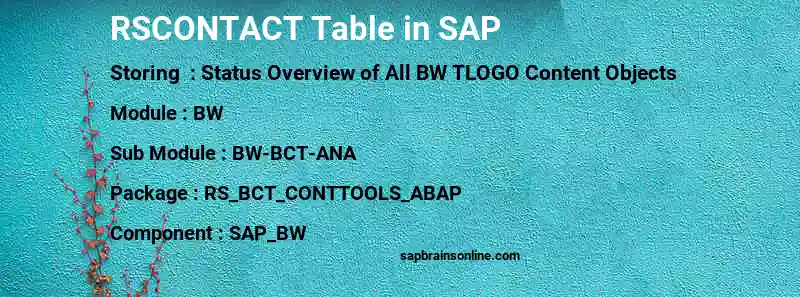 SAP RSCONTACT table
