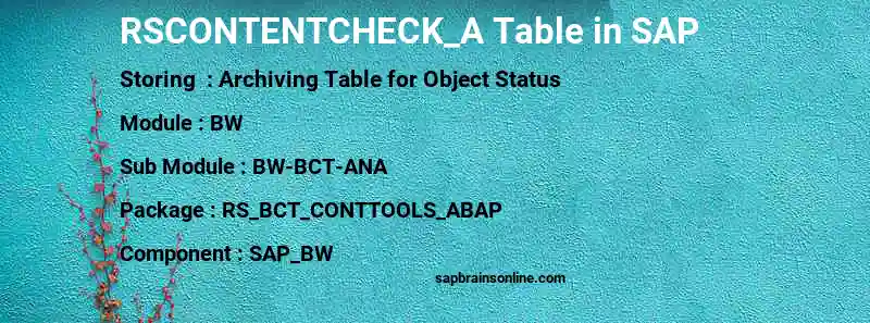 SAP RSCONTENTCHECK_A table