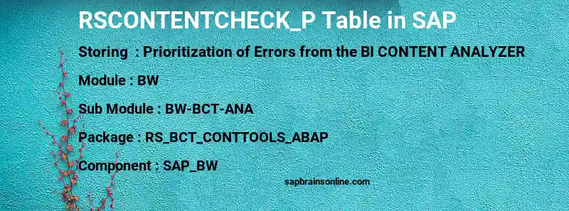SAP RSCONTENTCHECK_P table