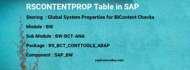 SAP RSCONTENTPROP table