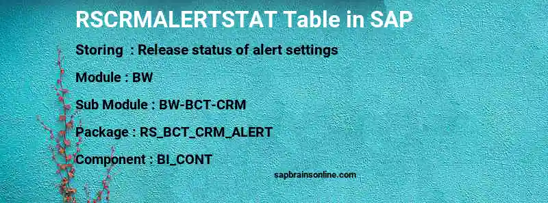 SAP RSCRMALERTSTAT table