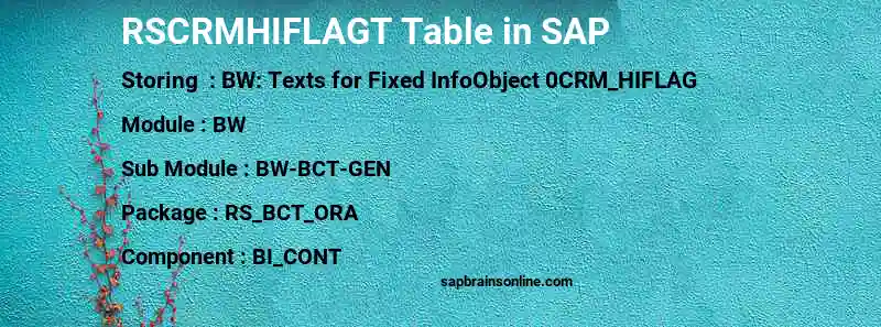 SAP RSCRMHIFLAGT table