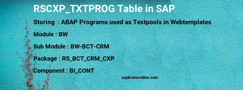 SAP RSCXP_TXTPROG table