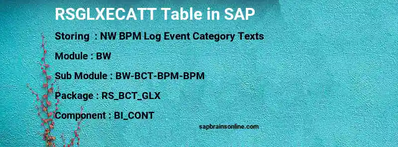 SAP RSGLXECATT table
