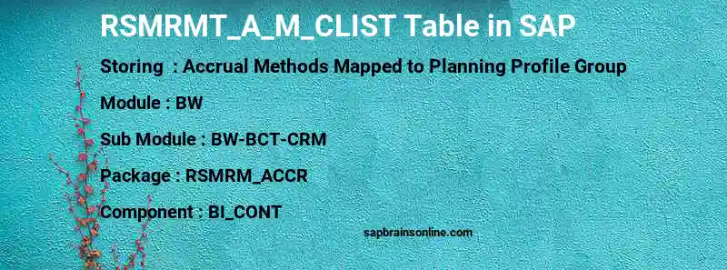SAP RSMRMT_A_M_CLIST table