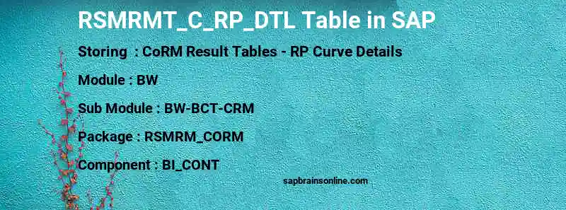 SAP RSMRMT_C_RP_DTL table