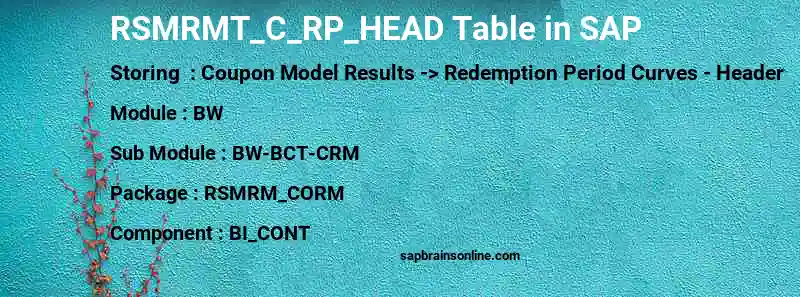 SAP RSMRMT_C_RP_HEAD table