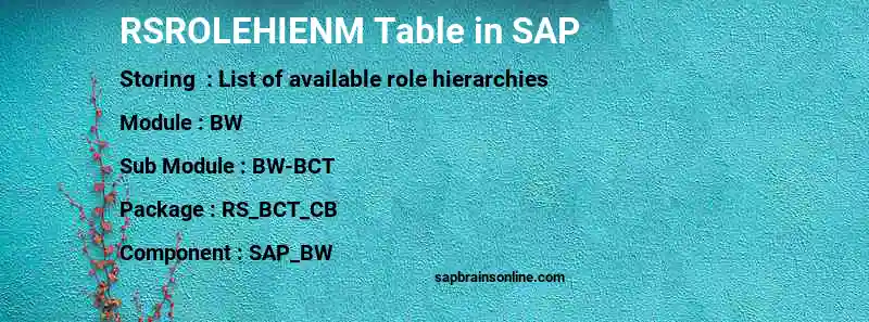 SAP RSROLEHIENM table