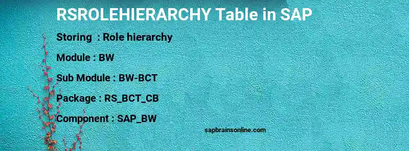 SAP RSROLEHIERARCHY table