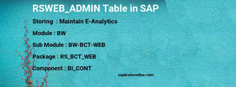 SAP RSWEB_ADMIN table