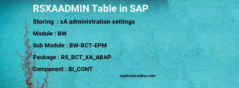 SAP RSXAADMIN table