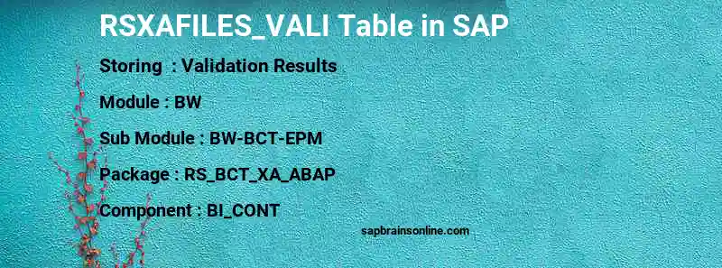 SAP RSXAFILES_VALI table