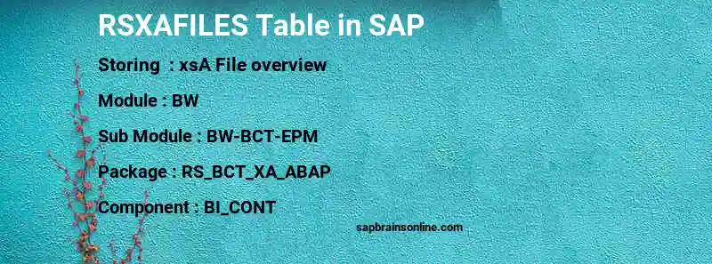 SAP RSXAFILES table