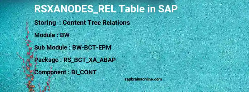 SAP RSXANODES_REL table