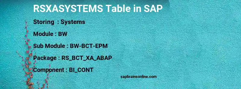 SAP RSXASYSTEMS table