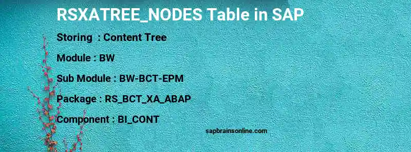 SAP RSXATREE_NODES table