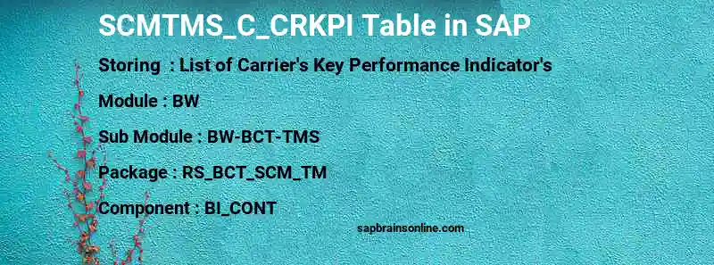 SAP SCMTMS_C_CRKPI table