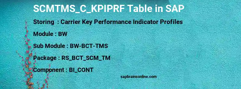 SAP SCMTMS_C_KPIPRF table