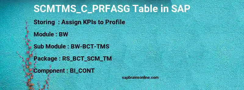 SAP SCMTMS_C_PRFASG table