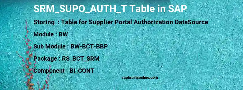 SAP SRM_SUPO_AUTH_T table