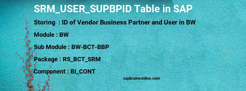 SAP SRM_USER_SUPBPID table
