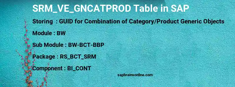 SAP SRM_VE_GNCATPROD table