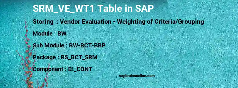 SAP SRM_VE_WT1 table
