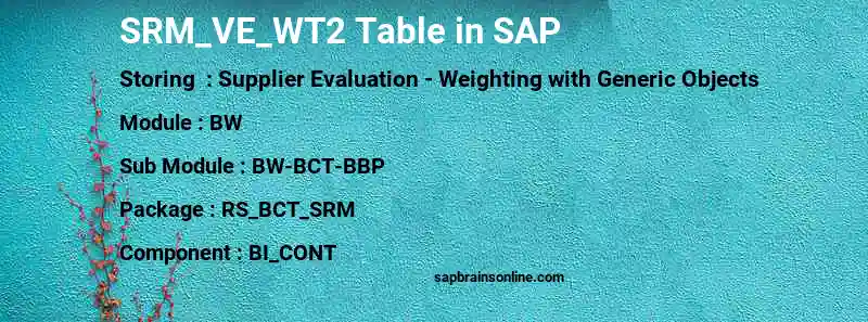 SAP SRM_VE_WT2 table