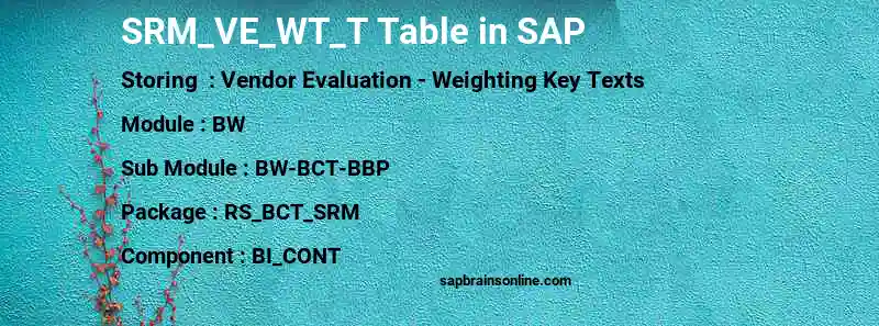 SAP SRM_VE_WT_T table