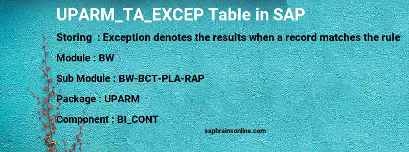 SAP UPARM_TA_EXCEP table