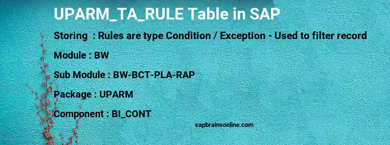 SAP UPARM_TA_RULE table