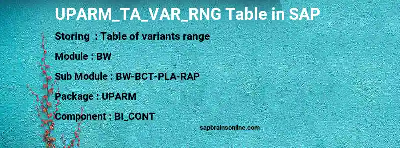 SAP UPARM_TA_VAR_RNG table