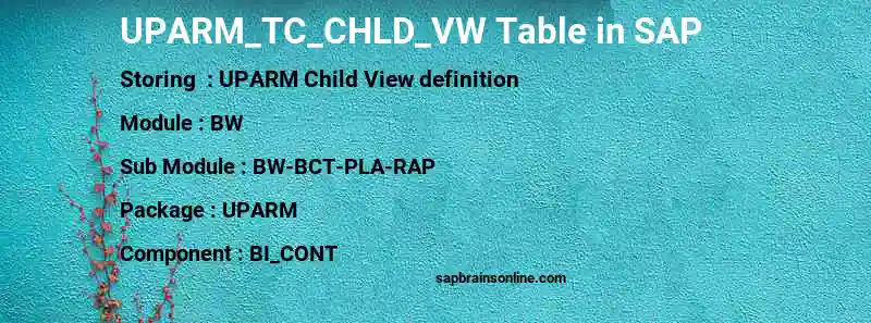 SAP UPARM_TC_CHLD_VW table