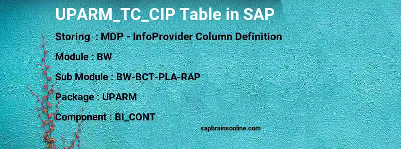 SAP UPARM_TC_CIP table