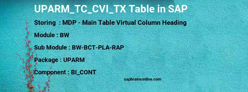 SAP UPARM_TC_CVI_TX table
