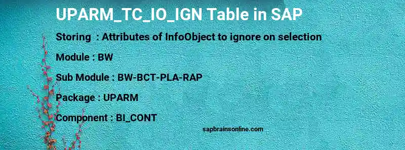 SAP UPARM_TC_IO_IGN table