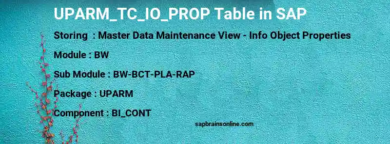 SAP UPARM_TC_IO_PROP table