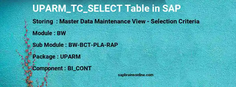 SAP UPARM_TC_SELECT table